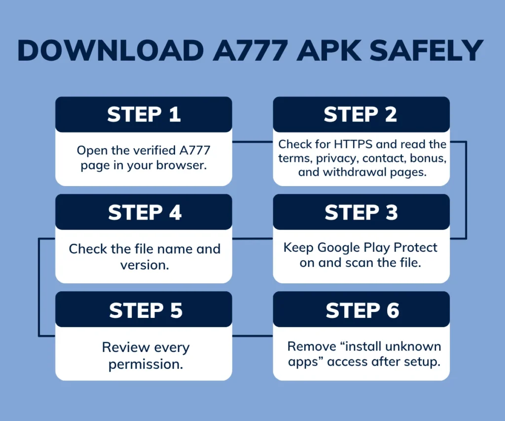 6 Steps to Download A777 Game APK